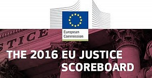 Publicado el Cuadro de Indicadores de Justicia en la UE 2016