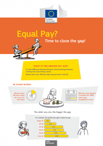 Día Europeo de la Igualdad Salarial