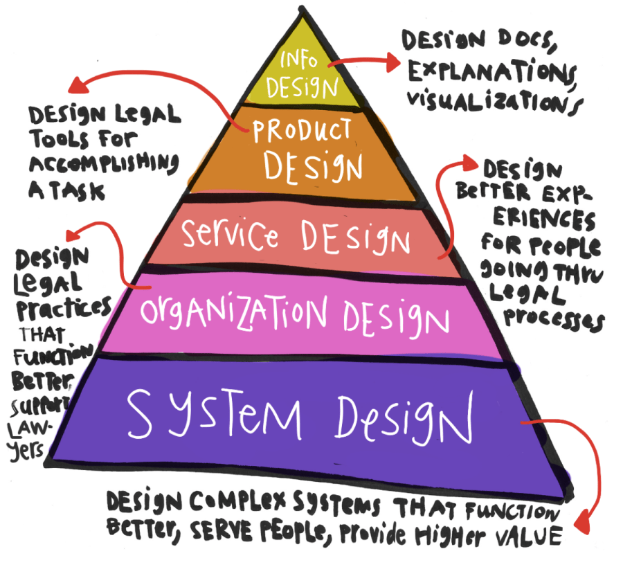 El diseño de información, o la punta del iceberg del legal design